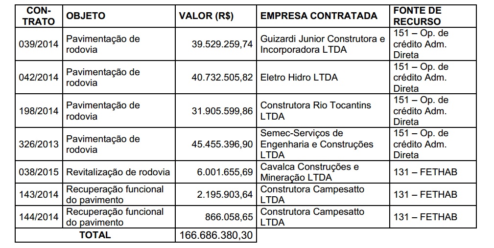 TCE relat&oacute;rio