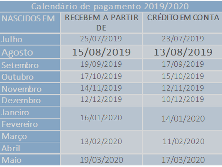 Calend&aacute;rio Pis/Pasep