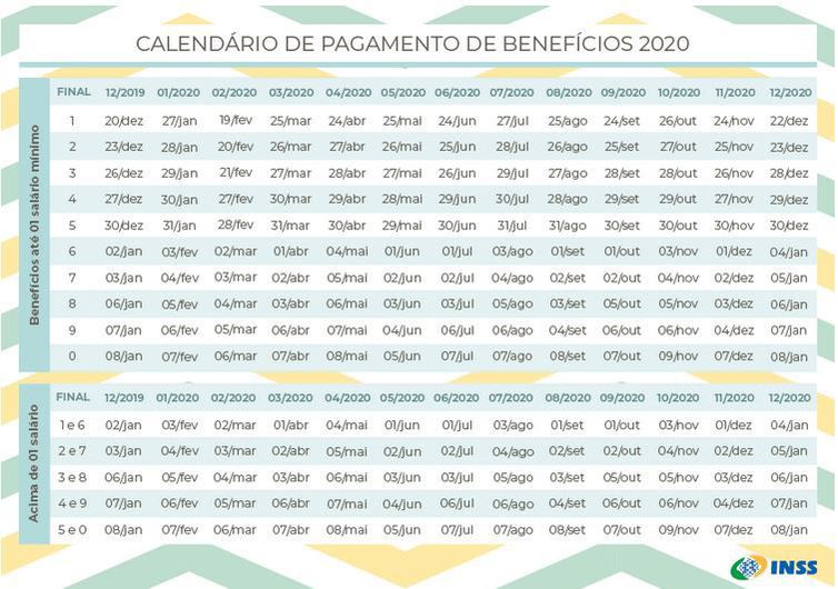 calend&aacute;rio de pagamento de aposentadorias e pens&otilde;es de 2020
