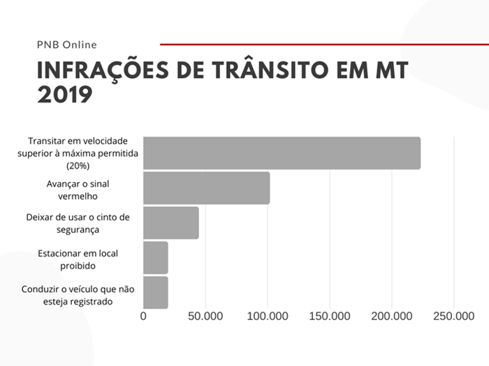 Infra&ccedil;&otilde;es de tr&acirc;nsito (1).png