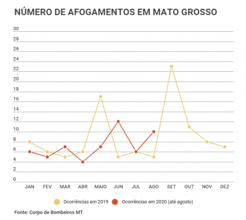 grafico numero de afogamentos.jpg