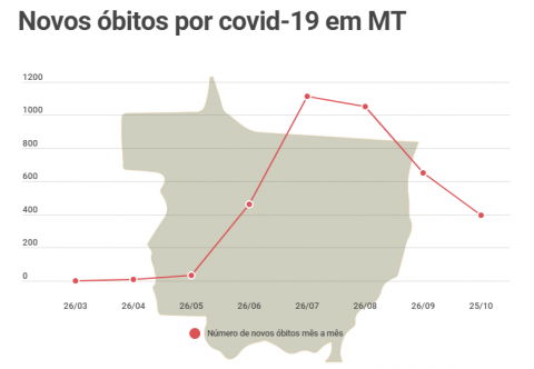 novos óbitos por covid.png