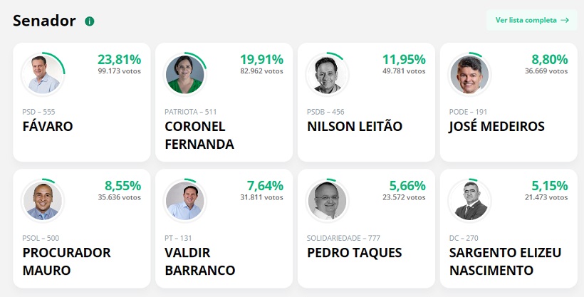 Senado parcial 29 pc