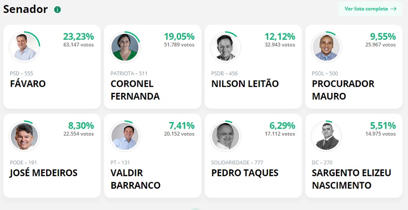 Parcial - Senado - 19pc