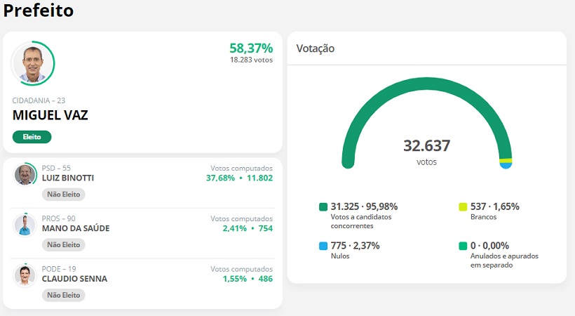 Resultado Lucas do Rio Verde