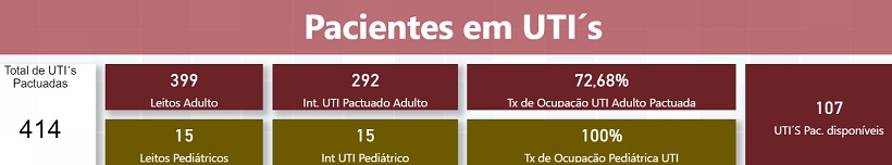 Tabela UTIs 200121