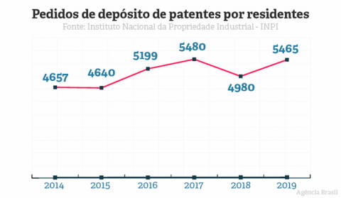 agencia brasil gradico.png