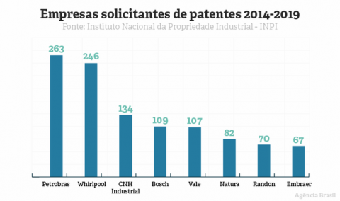 agencia brasil grafico 2.png