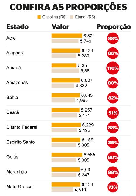xextra-proporcao-gasolina-etanol-01.jpg.pagespeed.ic.Ba8pXN1roj.jpg