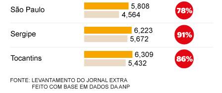 xextra-proporcao-gasolina-etanol-03.jpg.pagespeed.ic.g60dw7eyao.jpg