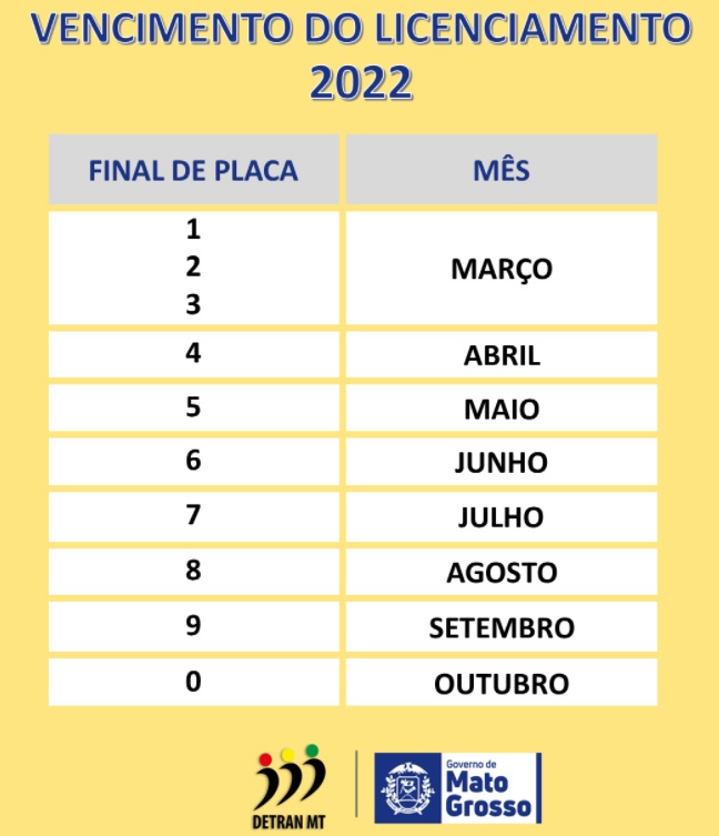 Prazo licenciamento 2022