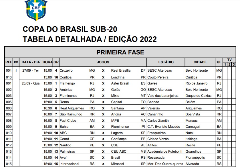 Copa do Brasil Sub-20 