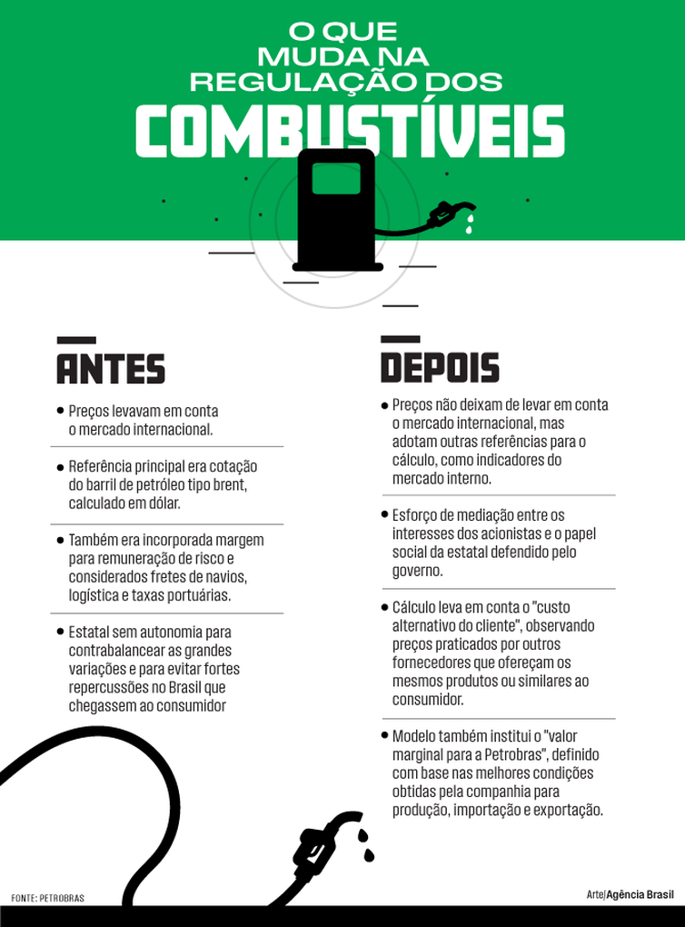Pol&iacute;tica de pre&ccedil;o dos combust&iacute;veis