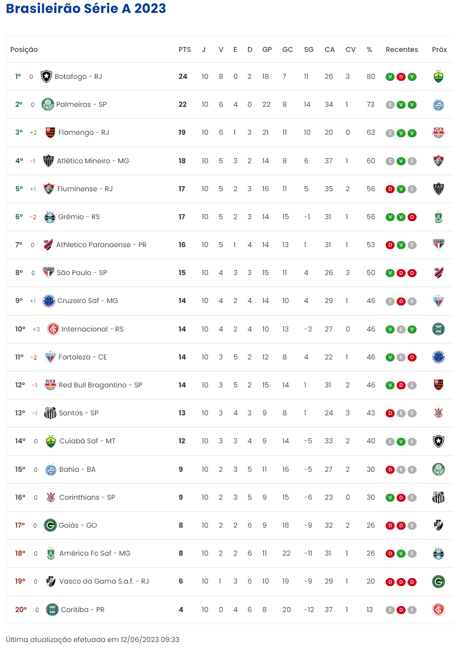 CLASSIFICA&Ccedil;&Atilde;O 